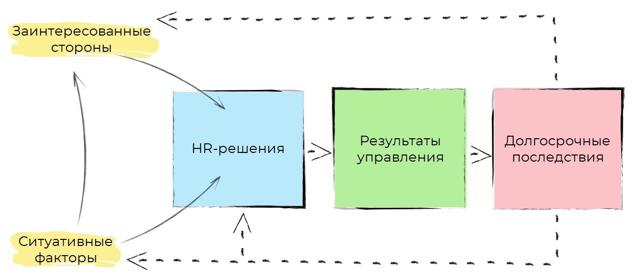 Гарвардский проект переговоров