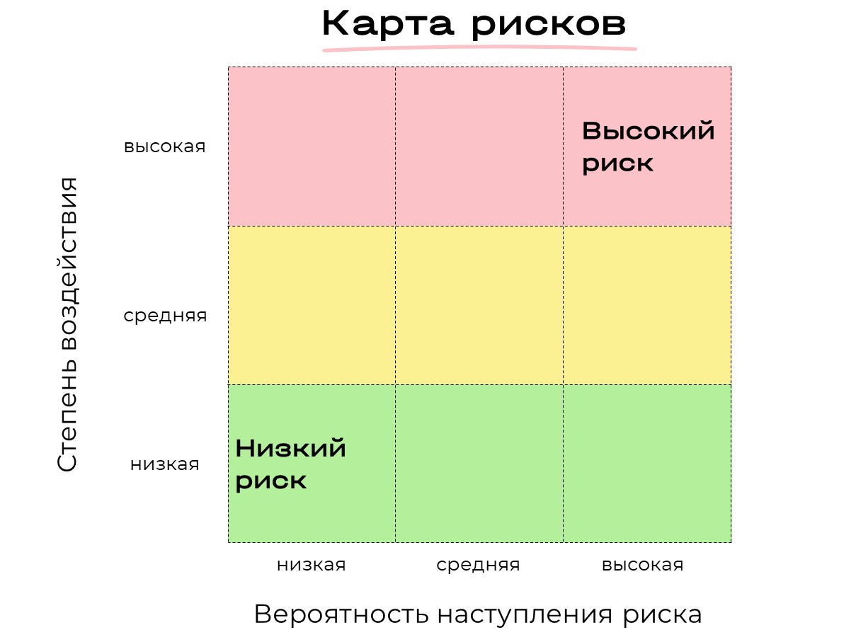 Карта рисков компании