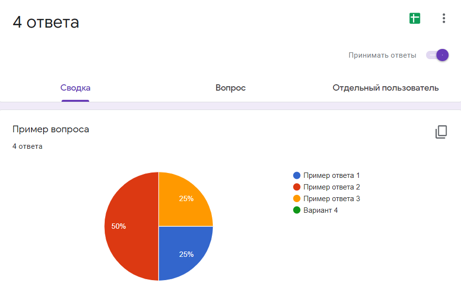 Формами ответить. Диаграмма гугл форм. Результаты гугл формы. Результаты опроса гугл формы. Гугл опрос готовый.