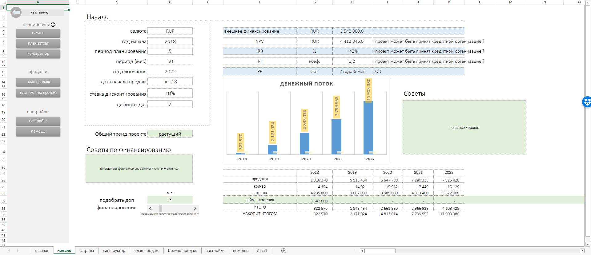 План развития продаж образец xls