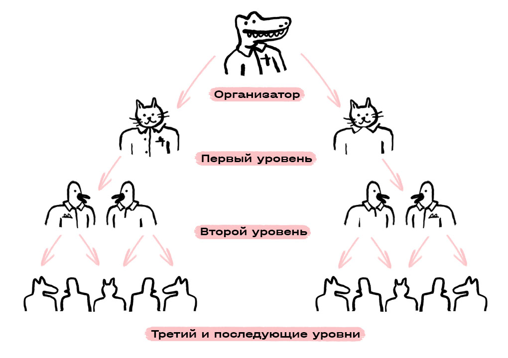 Ммм как работает схема