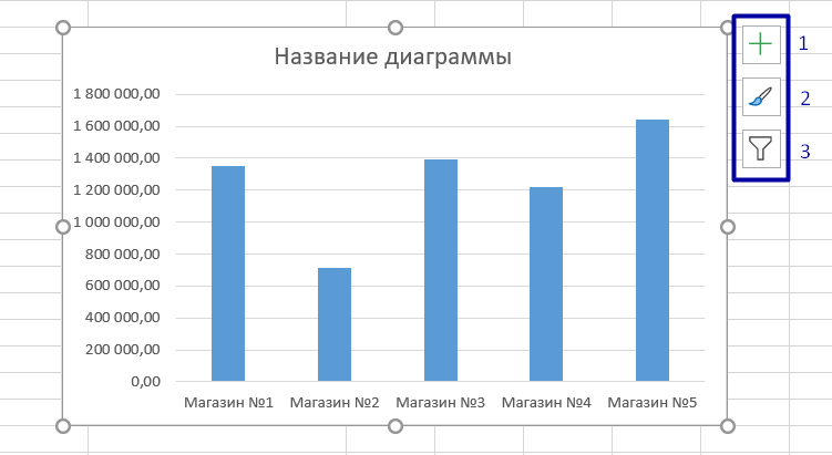 Заливка диаграмм. Диаграмма по наполнению. Как построить гистограмму сравнивающую зарплаты. Как составить диаграмму Лидеры продаж.