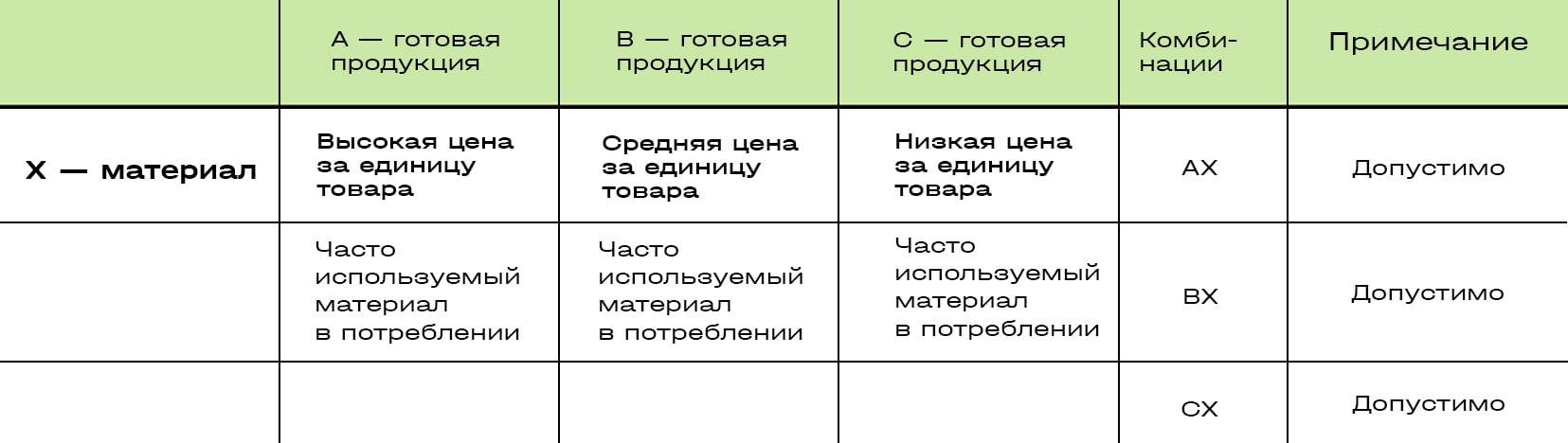 Показатель выполнения плана койко дней