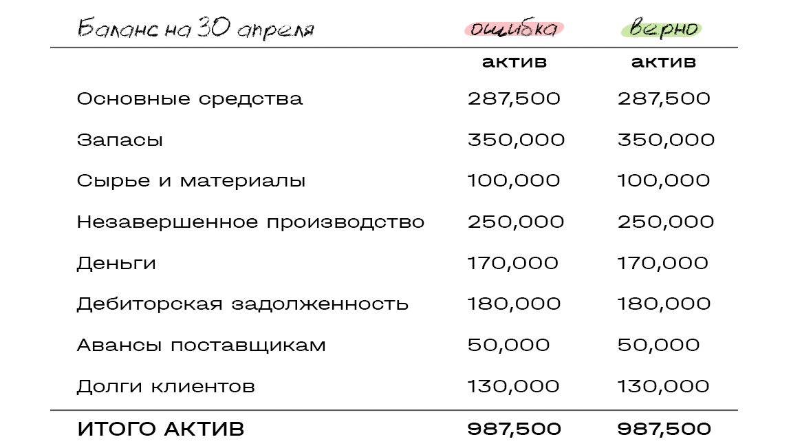 Почему баланс 0