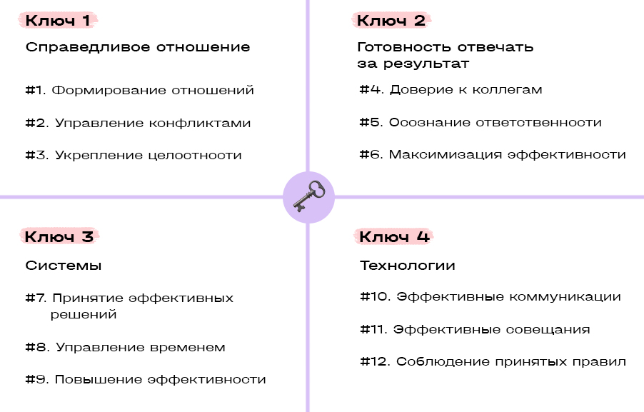 Руководитель проектов все навыки необходимые для работы рэндалл инглунд альфонсо бусеро