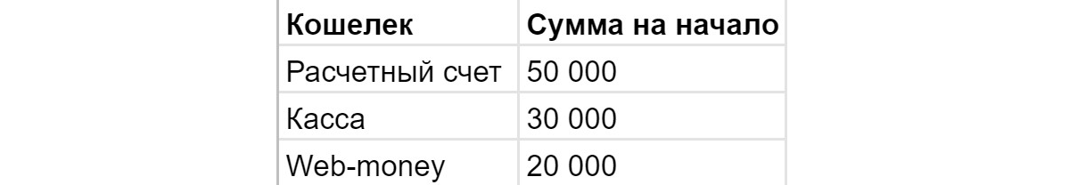 К экономическому окружению инновационного проекта относятся