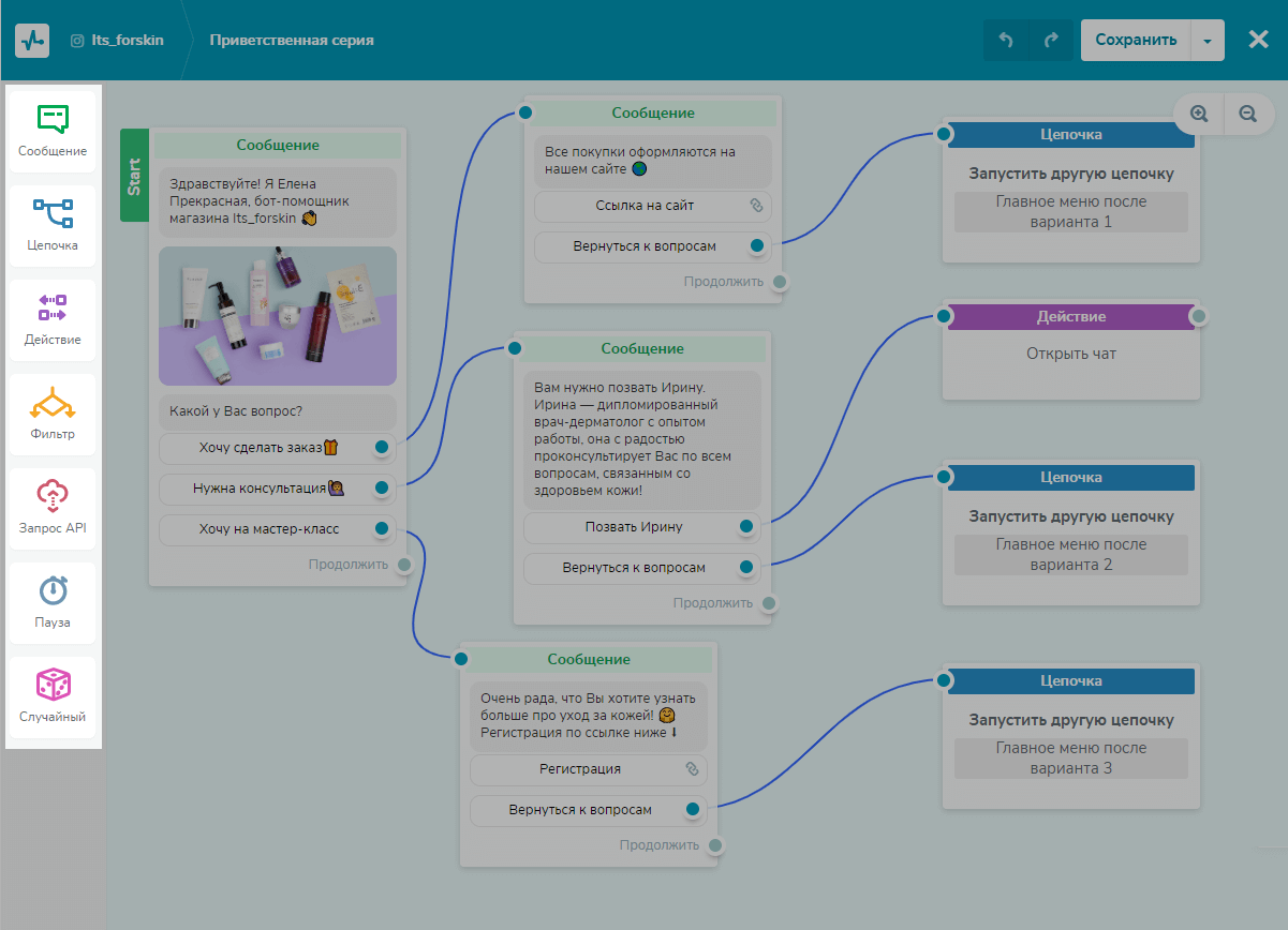 Бьюти бот войти. Чат бот цепочка. Бизнес модель чат бота. Чат бот Инстаграм. Чат бот для салона красоты.