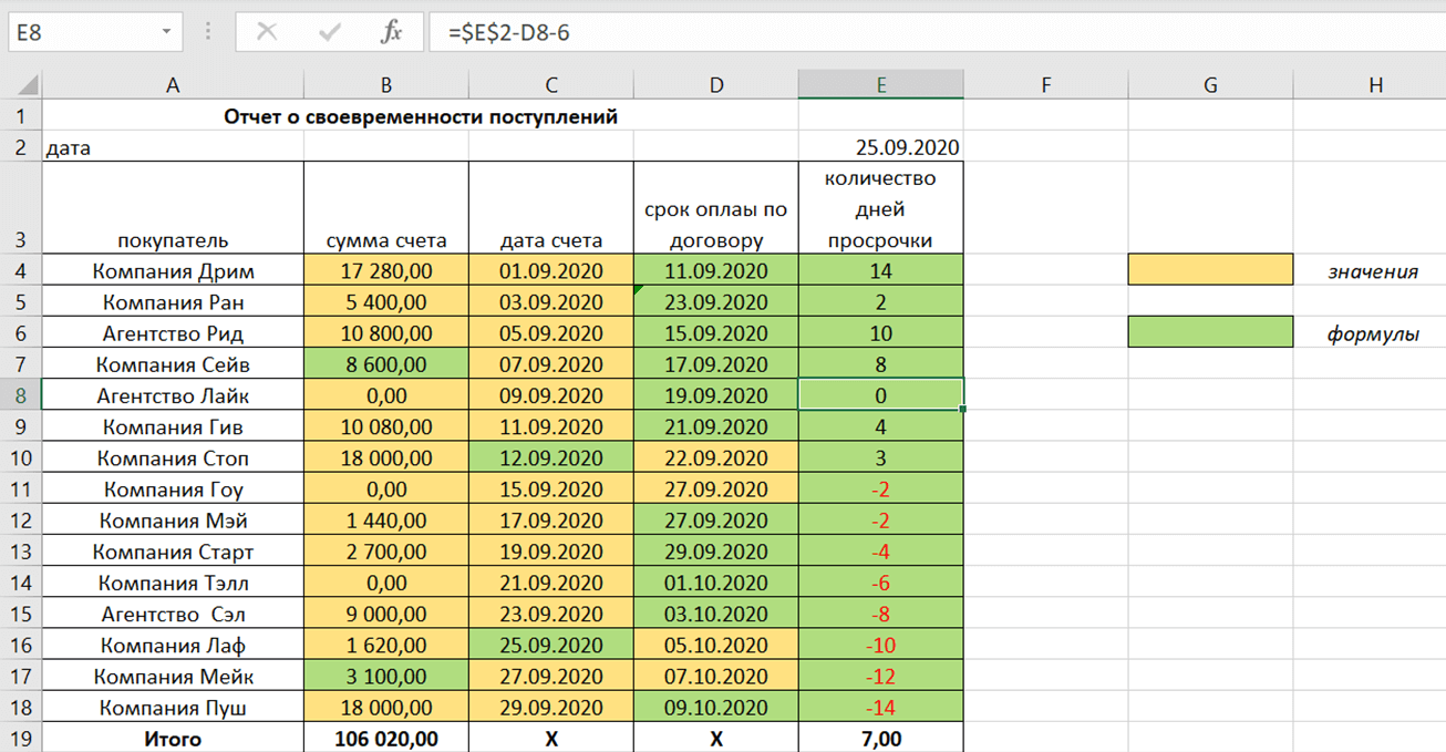 Анализ план факт в excel