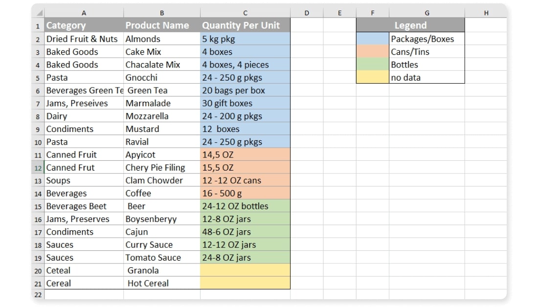Умовні позначення кольорів в Excel