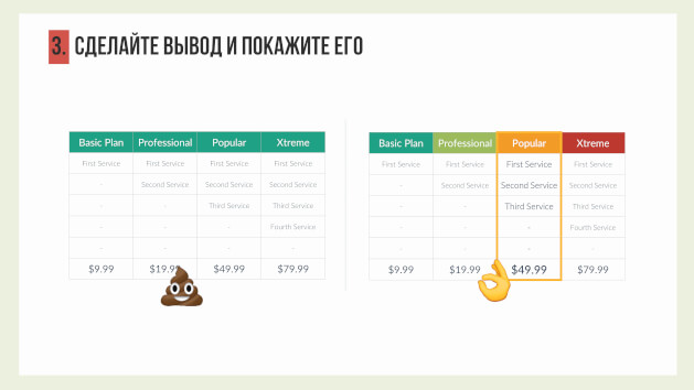 Таблицы в презентациях красивые