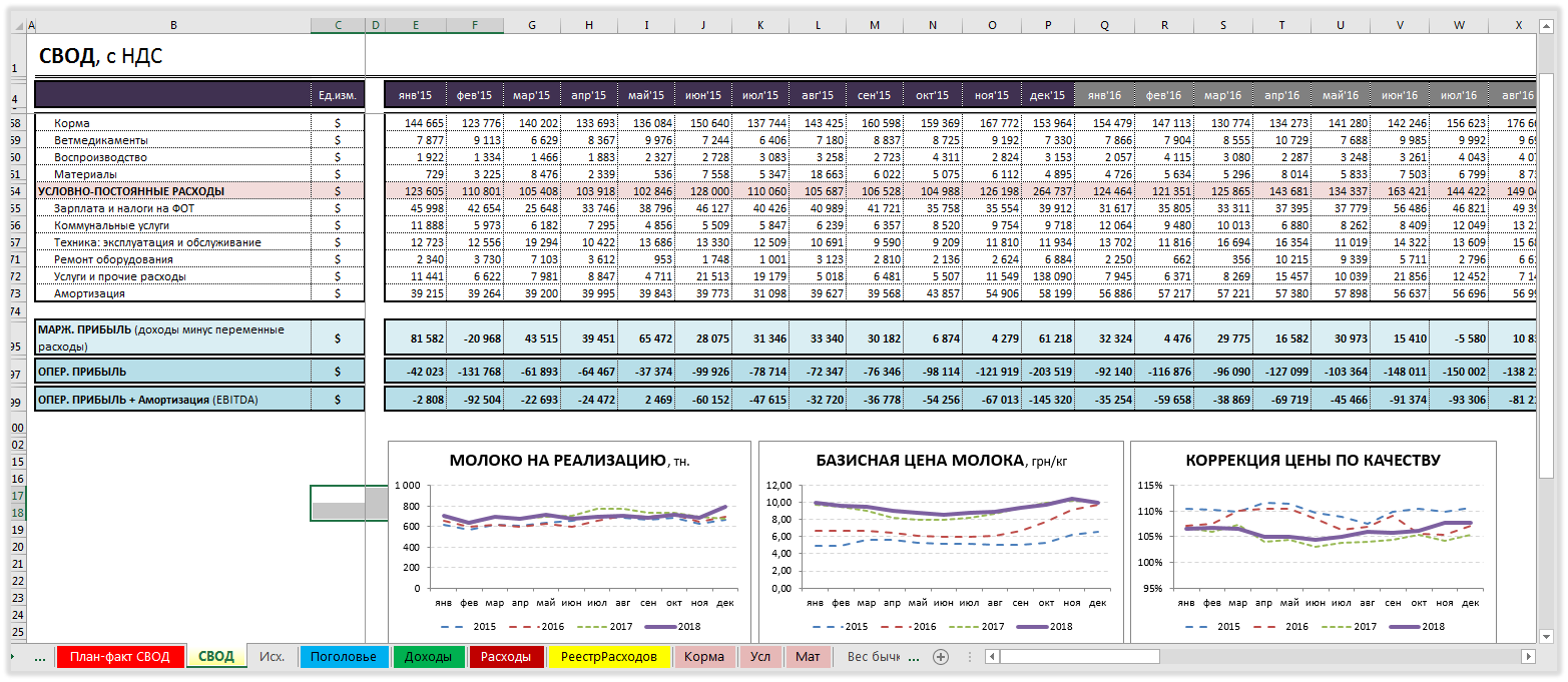 Финансовая модель проекта пример excel инвестиционного