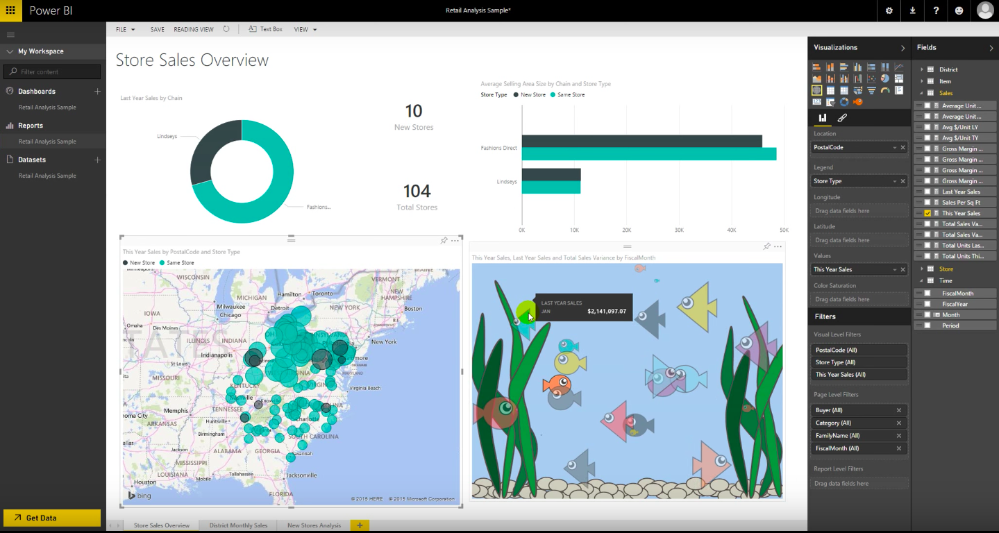 Power bi диаграммы