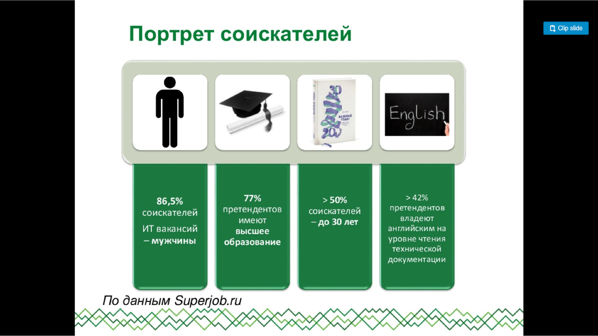 Где делают крутые презентации